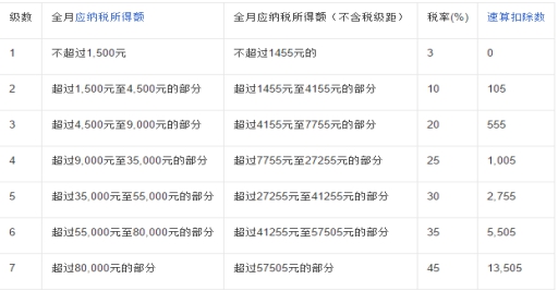  德甲联盟推出新规限制球队薪资比例  